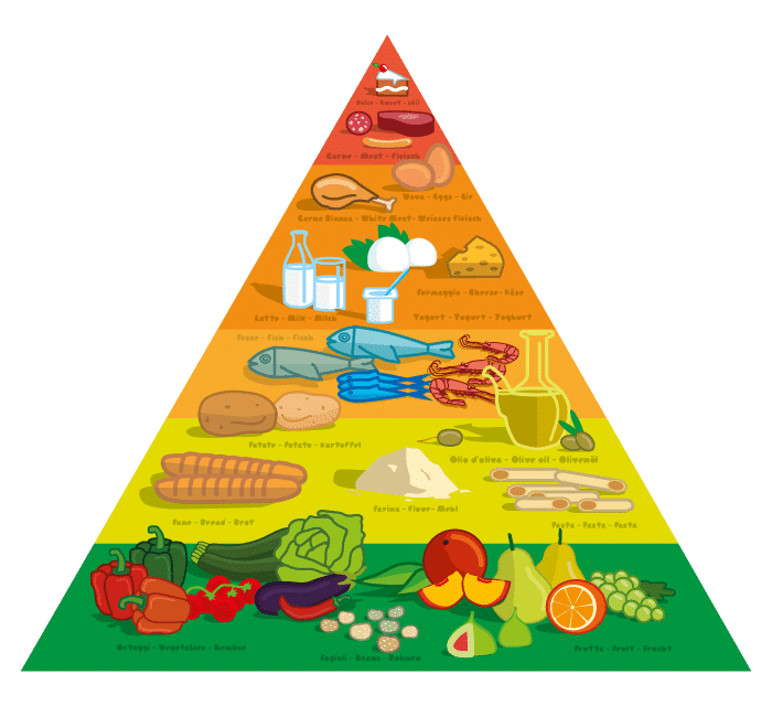 La dieta mediterranea: una piramide di salute